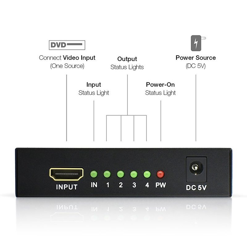HDMI Splitter 4-Way