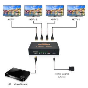 HDMI Splitter 4-Way