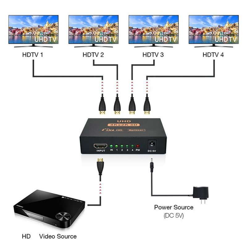 HDMI Splitter 4-Way