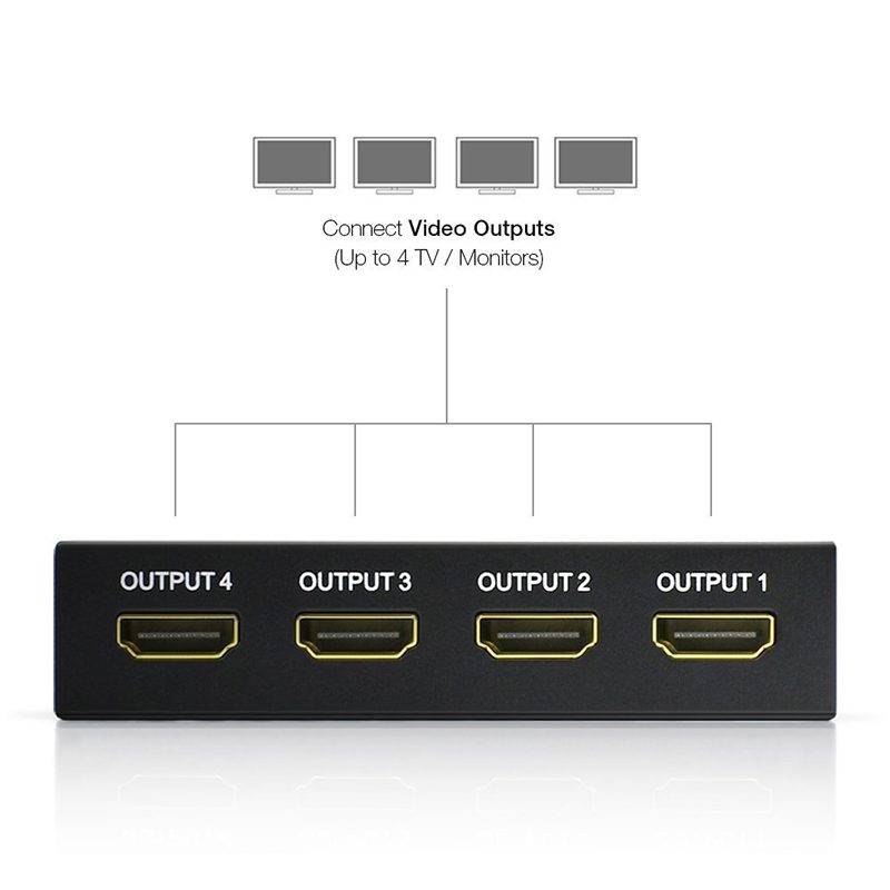 HDMI Splitter 4-Way